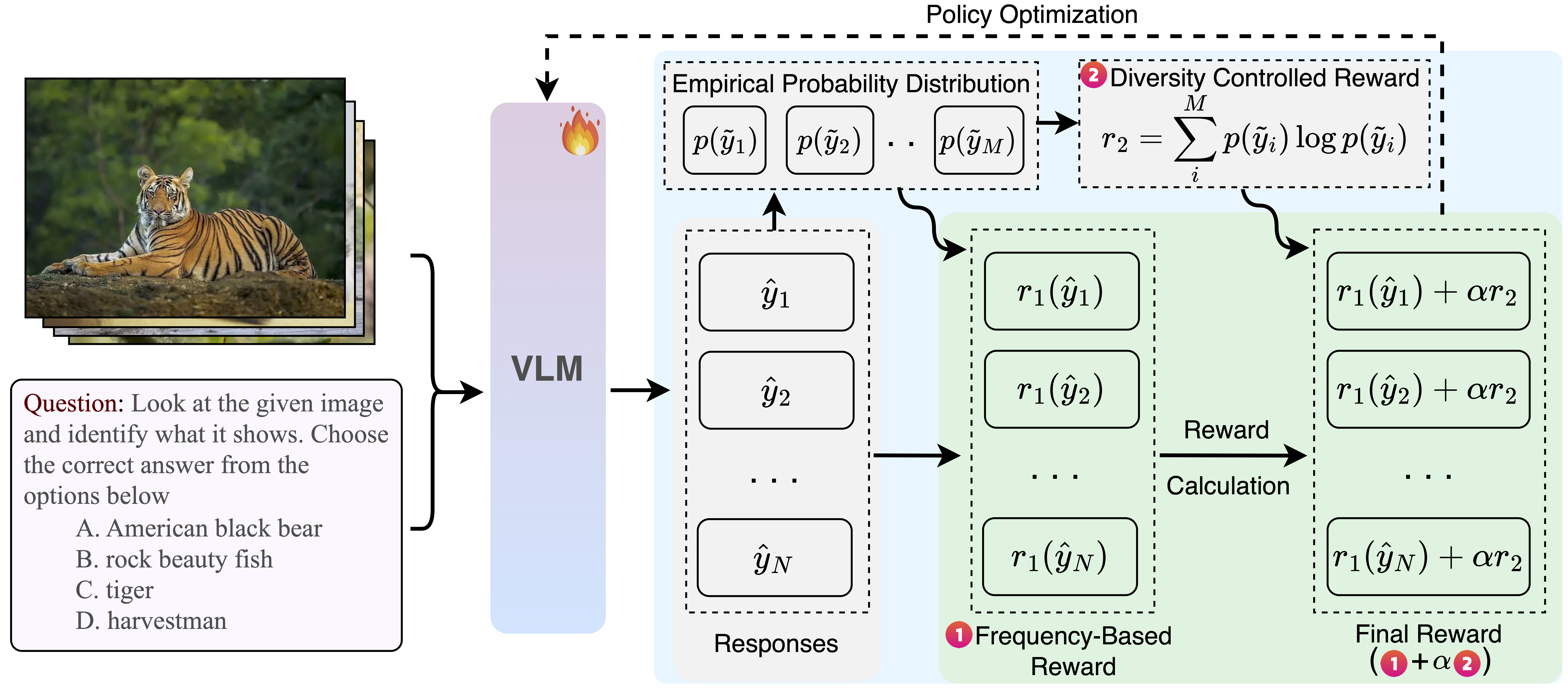 Method Overview