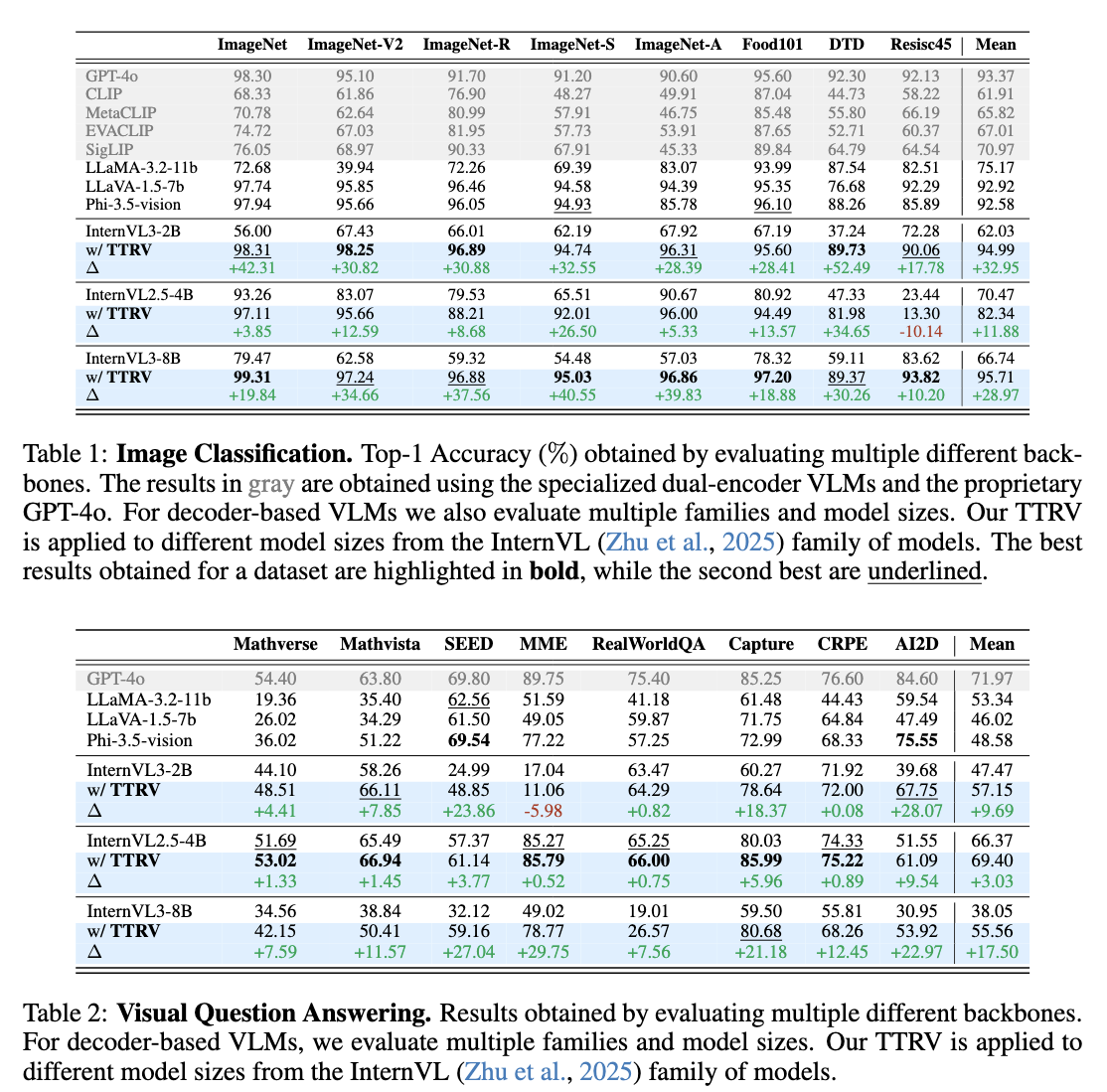 Experimental Results
